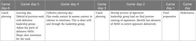 “Getting on the same page” enhancing team performance with shared mental models—case studies of evidence informed practice in elite sport